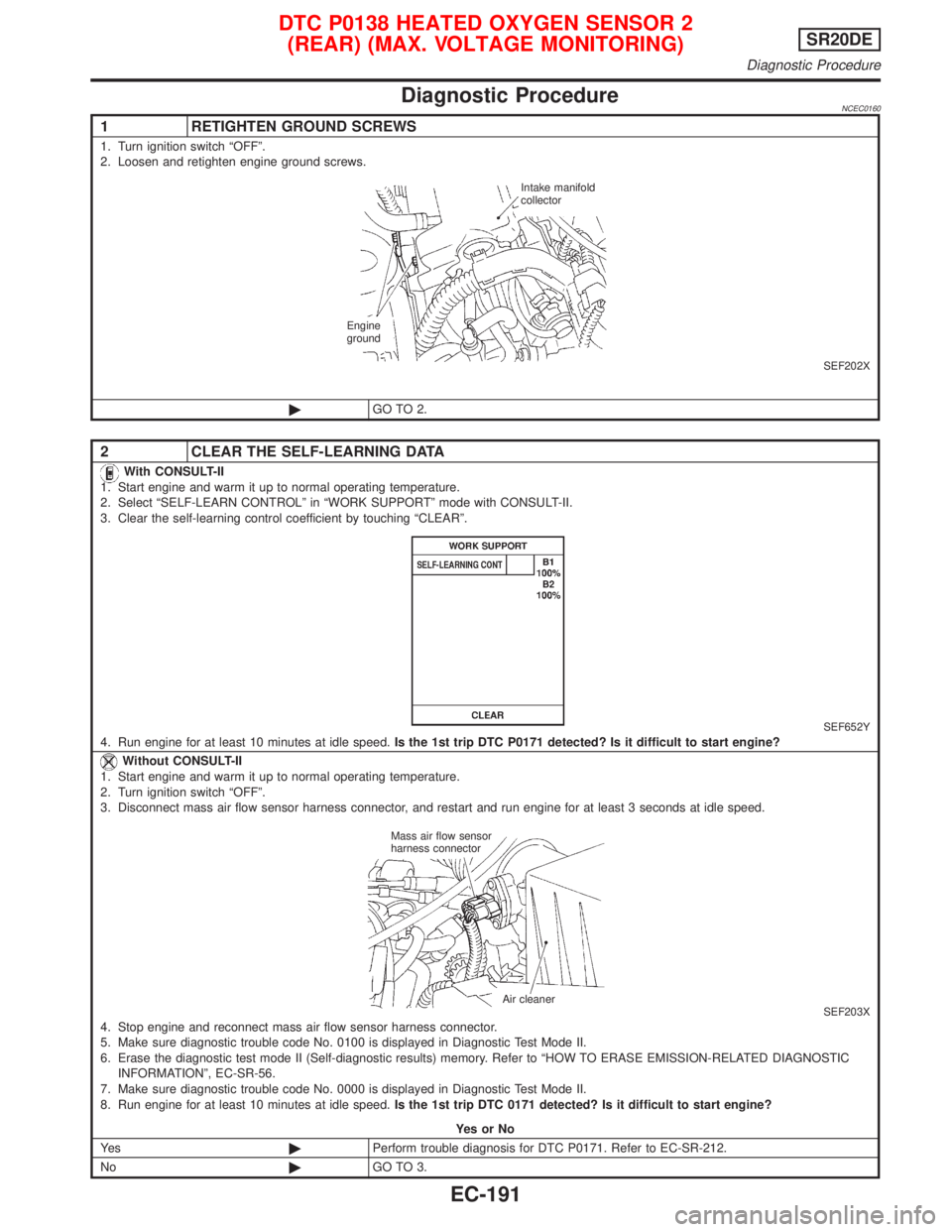 NISSAN PRIMERA 1999 Electronic Repair Manual Diagnostic ProcedureNCEC0160
1 RETIGHTEN GROUND SCREWS
1. Turn ignition switch ªOFFº.
2. Loosen and retighten engine ground screws.
SEF202X
©GO TO 2.
2 CLEAR THE SELF-LEARNING DATA
With CONSULT-II
NISSAN PRIMERA 1999 Electronic Repair Manual Diagnostic ProcedureNCEC0160
1 RETIGHTEN GROUND SCREWS
1. Turn ignition switch ªOFFº.
2. Loosen and retighten engine ground screws.
SEF202X
©GO TO 2.
2 CLEAR THE SELF-LEARNING DATA
With CONSULT-II