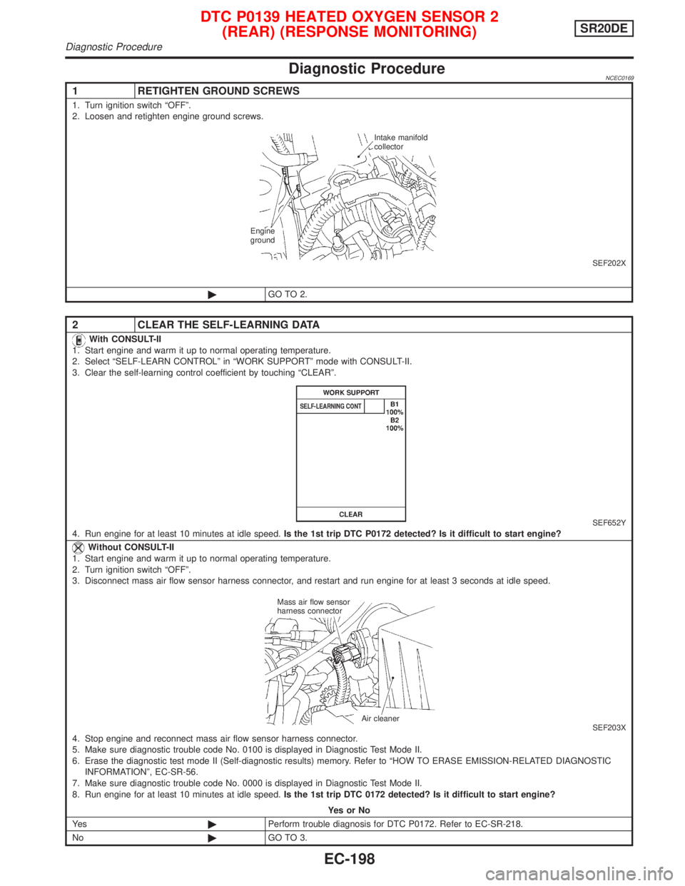 NISSAN PRIMERA 1999 Electronic Repair Manual Diagnostic ProcedureNCEC0169
1 RETIGHTEN GROUND SCREWS
1. Turn ignition switch ªOFFº.
2. Loosen and retighten engine ground screws.
SEF202X
©GO TO 2.
2 CLEAR THE SELF-LEARNING DATA
With CONSULT-II
NISSAN PRIMERA 1999 Electronic Repair Manual Diagnostic ProcedureNCEC0169
1 RETIGHTEN GROUND SCREWS
1. Turn ignition switch ªOFFº.
2. Loosen and retighten engine ground screws.
SEF202X
©GO TO 2.
2 CLEAR THE SELF-LEARNING DATA
With CONSULT-II