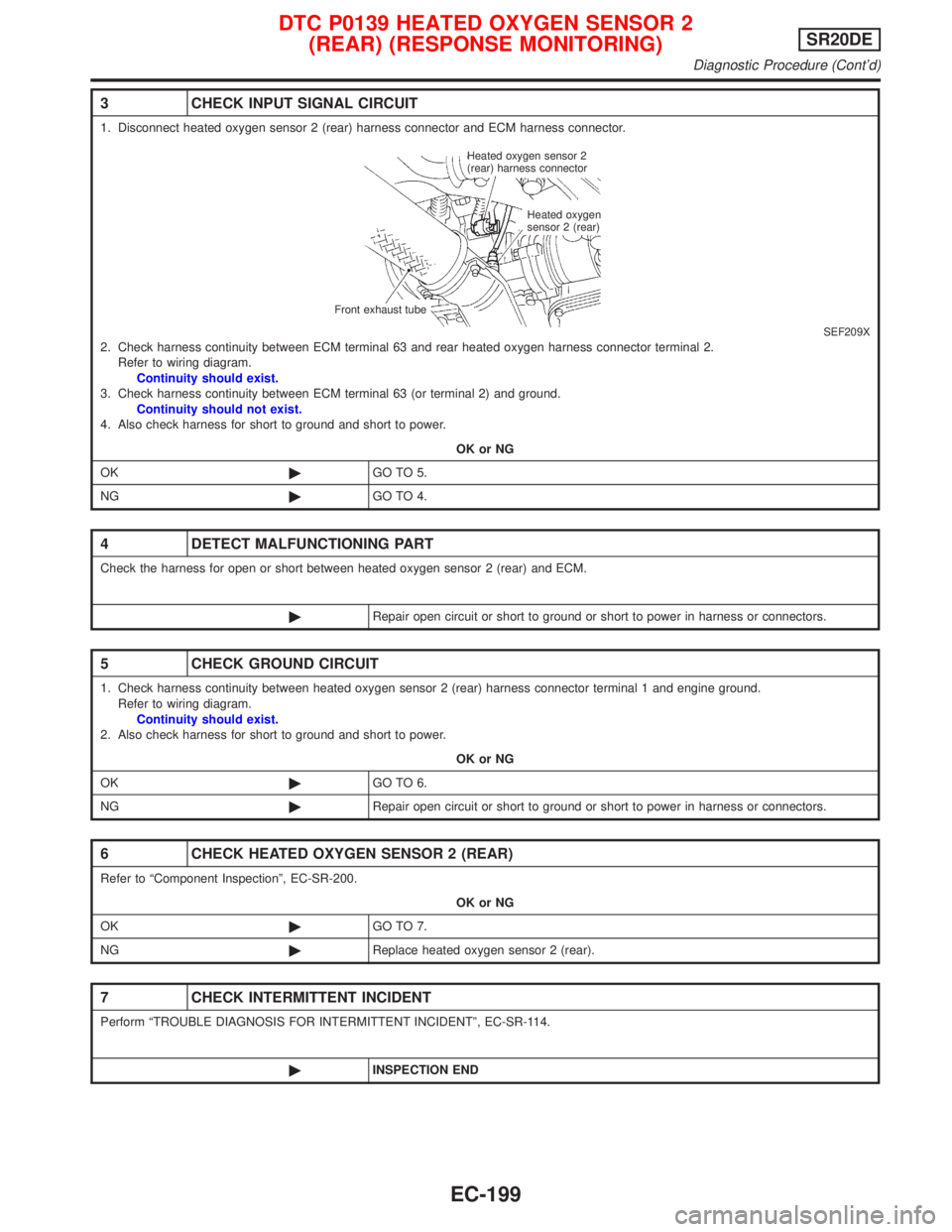 NISSAN PRIMERA 1999 Electronic Repair Manual 3 CHECK INPUT SIGNAL CIRCUIT
1. Disconnect heated oxygen sensor 2 (rear) harness connector and ECM harness connector.
SEF209X2. Check harness continuity between ECM terminal 63 and rear heated oxygen NISSAN PRIMERA 1999 Electronic Repair Manual 3 CHECK INPUT SIGNAL CIRCUIT
1. Disconnect heated oxygen sensor 2 (rear) harness connector and ECM harness connector.
SEF209X2. Check harness continuity between ECM terminal 63 and rear heated oxygen