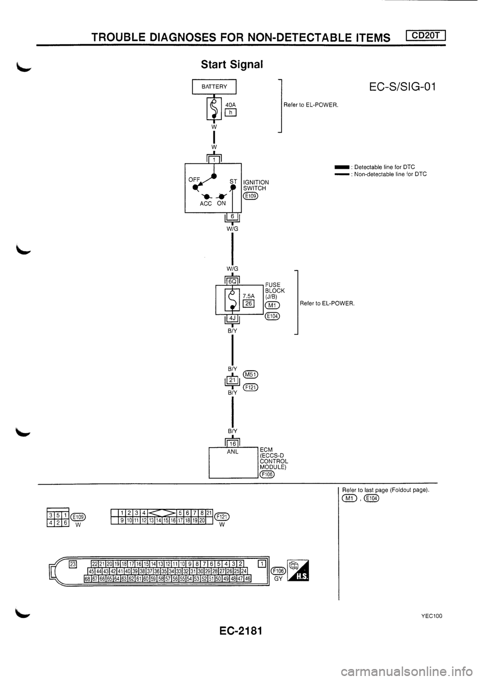 NISSAN PRIMERA 1998 Service Repair Manual NISSAN PRIMERA 1998 Service Repair Manual