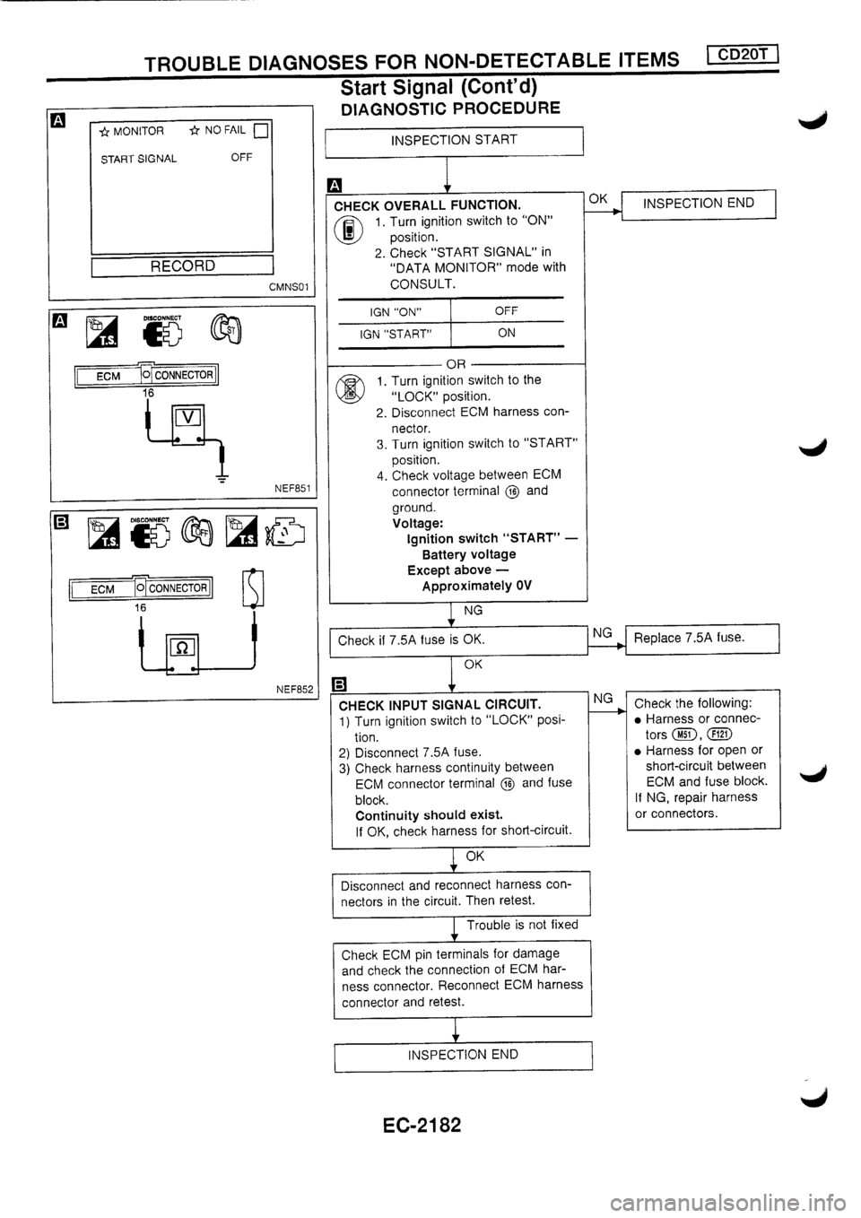 NISSAN PRIMERA 1998 Service Repair Manual NISSAN PRIMERA 1998 Service Repair Manual