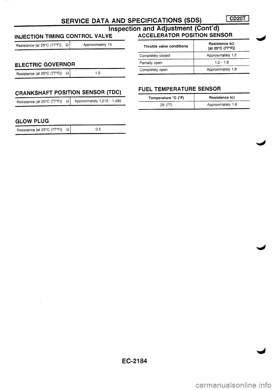 NISSAN PRIMERA 1998 Service Repair Manual NISSAN PRIMERA 1998 Service Repair Manual