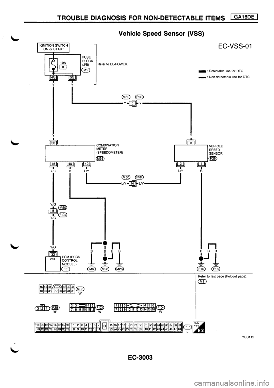 NISSAN PRIMERA 1998 Service Repair Manual NISSAN PRIMERA 1998 Service Repair Manual