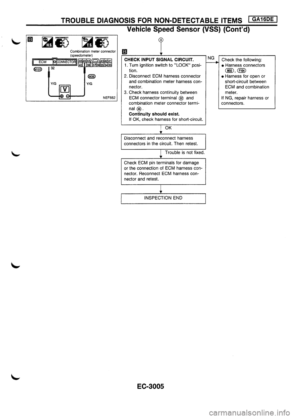 NISSAN PRIMERA 1998 Service Repair Manual NISSAN PRIMERA 1998 Service Repair Manual