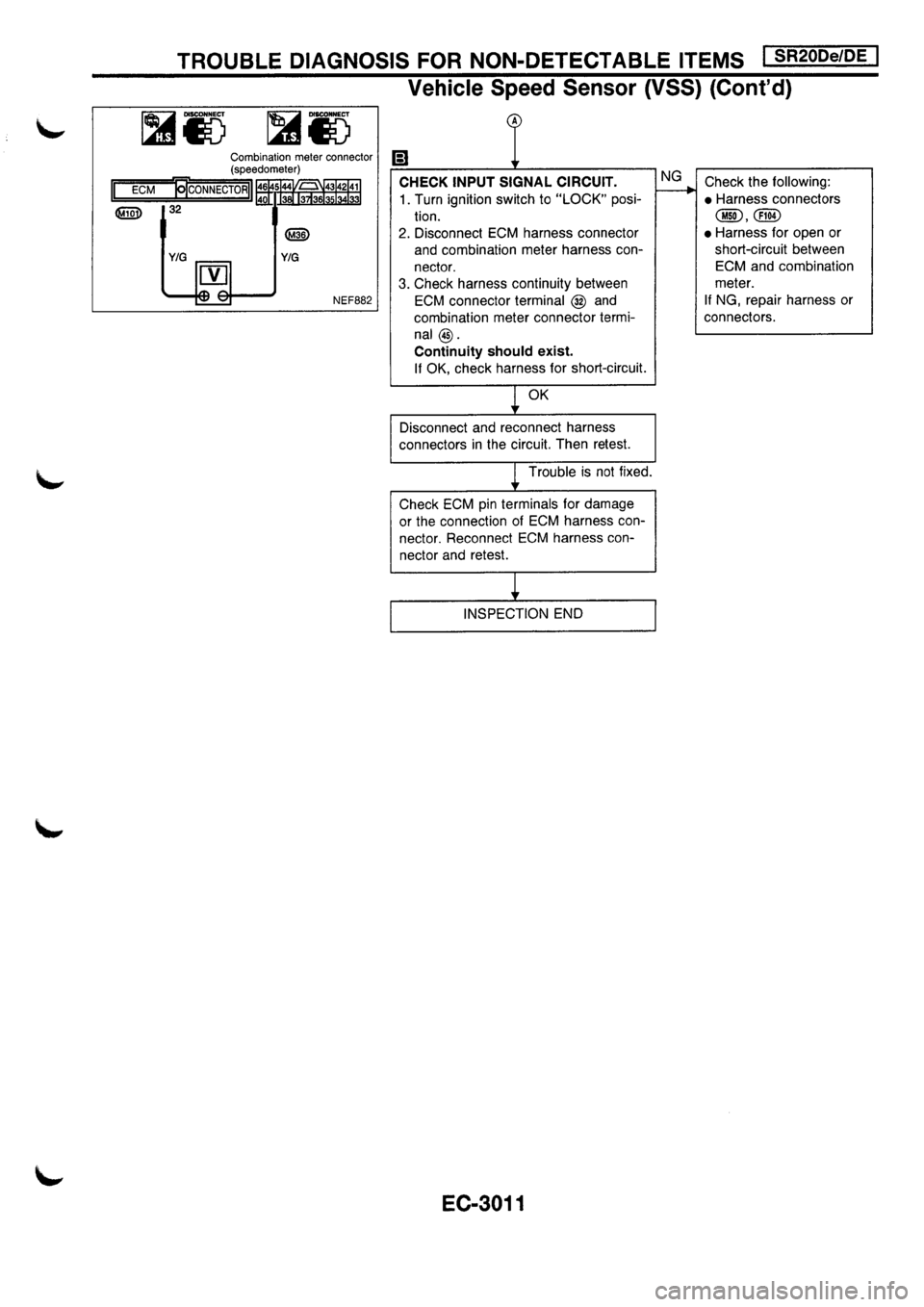 NISSAN PRIMERA 1998 Service Repair Manual NISSAN PRIMERA 1998 Service Repair Manual