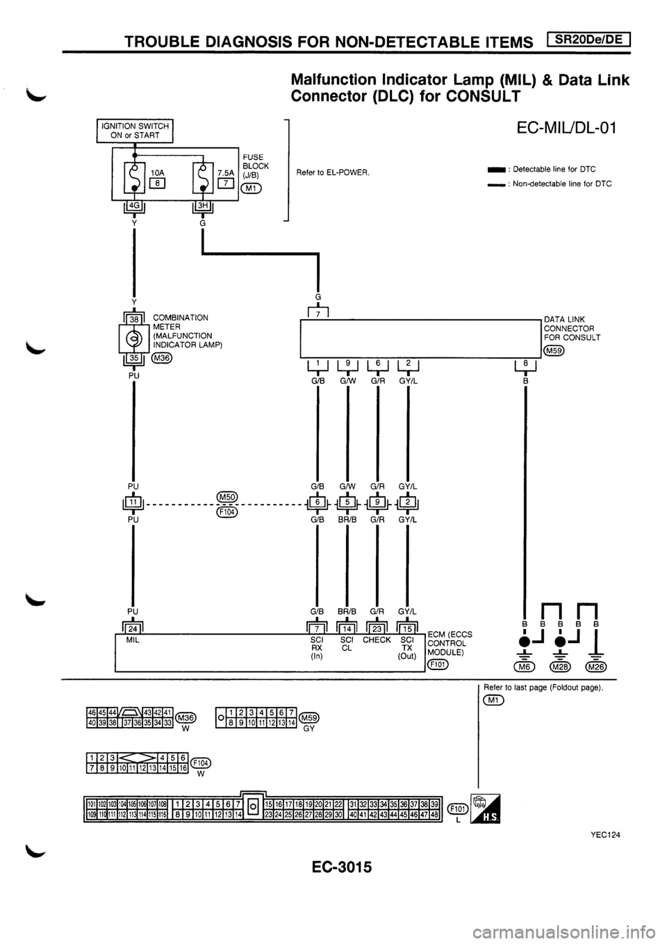 NISSAN PRIMERA 1998  Service Repair Manual 