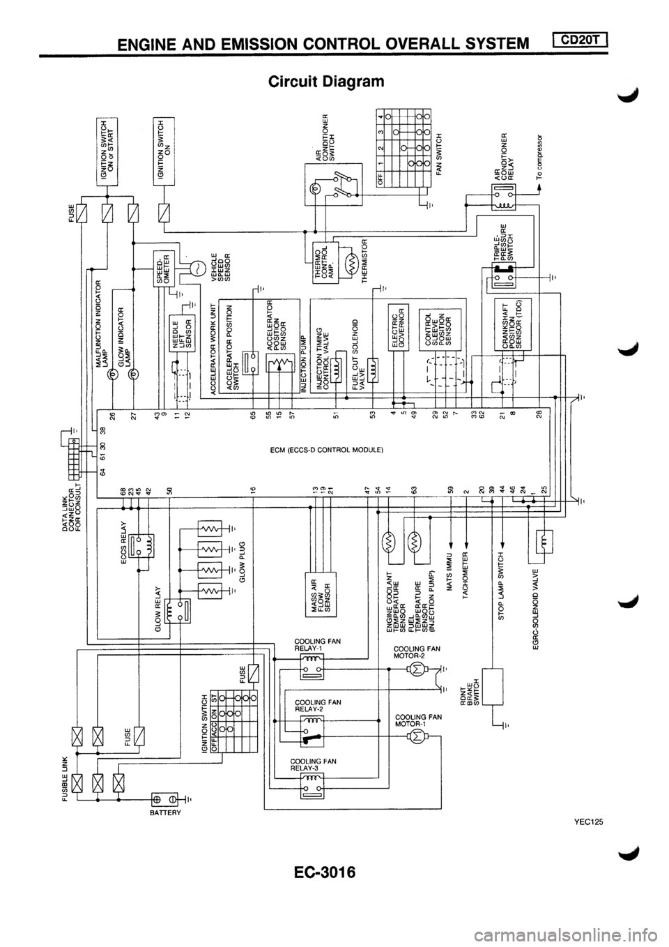 NISSAN PRIMERA 1998  Service Repair Manual 