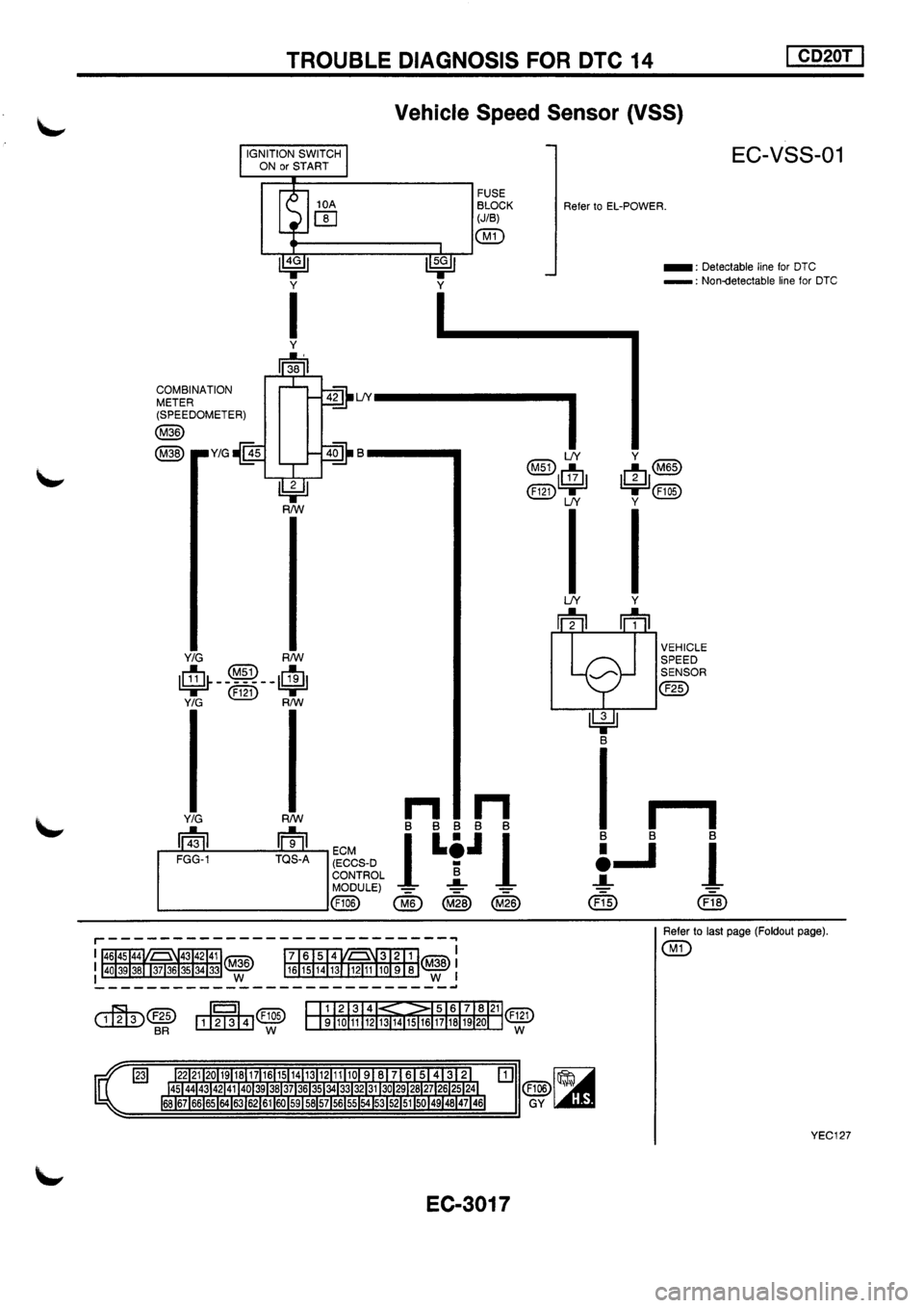 NISSAN PRIMERA 1998  Service Repair Manual 