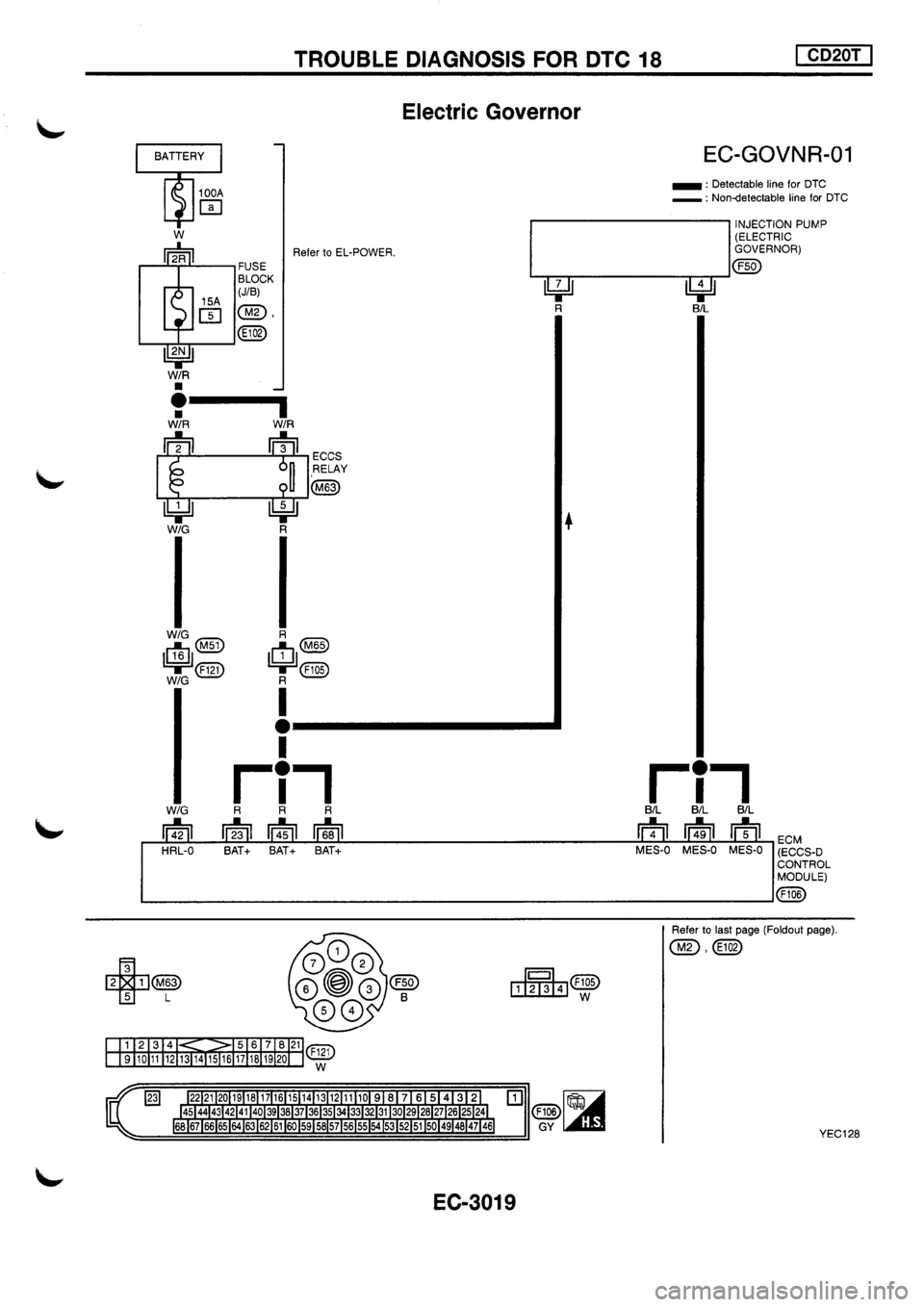 NISSAN PRIMERA 1998  Service Repair Manual 