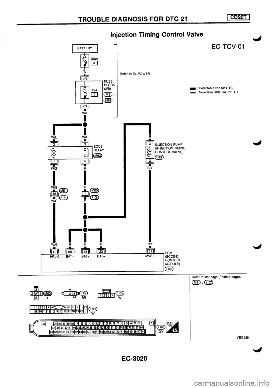 NISSAN PRIMERA 1998  Service Repair Manual 