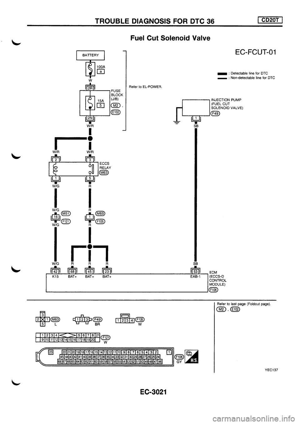 NISSAN PRIMERA 1998  Service Repair Manual 
