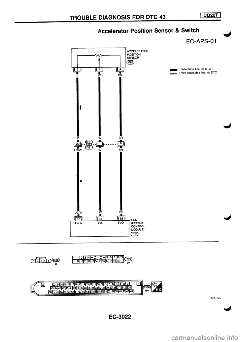 NISSAN PRIMERA 1998  Service Repair Manual 
