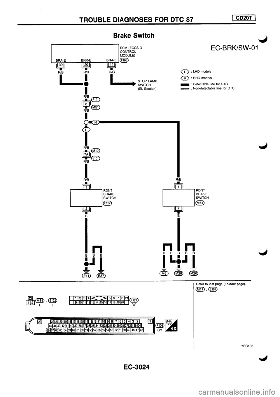 NISSAN PRIMERA 1998  Service Repair Manual 