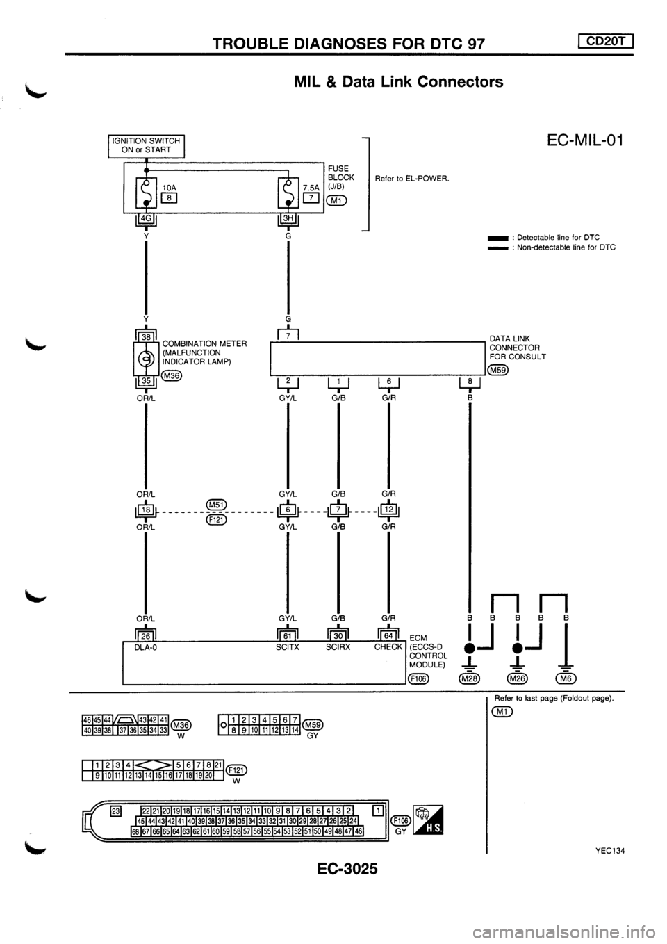 NISSAN PRIMERA 1998  Service Repair Manual 
