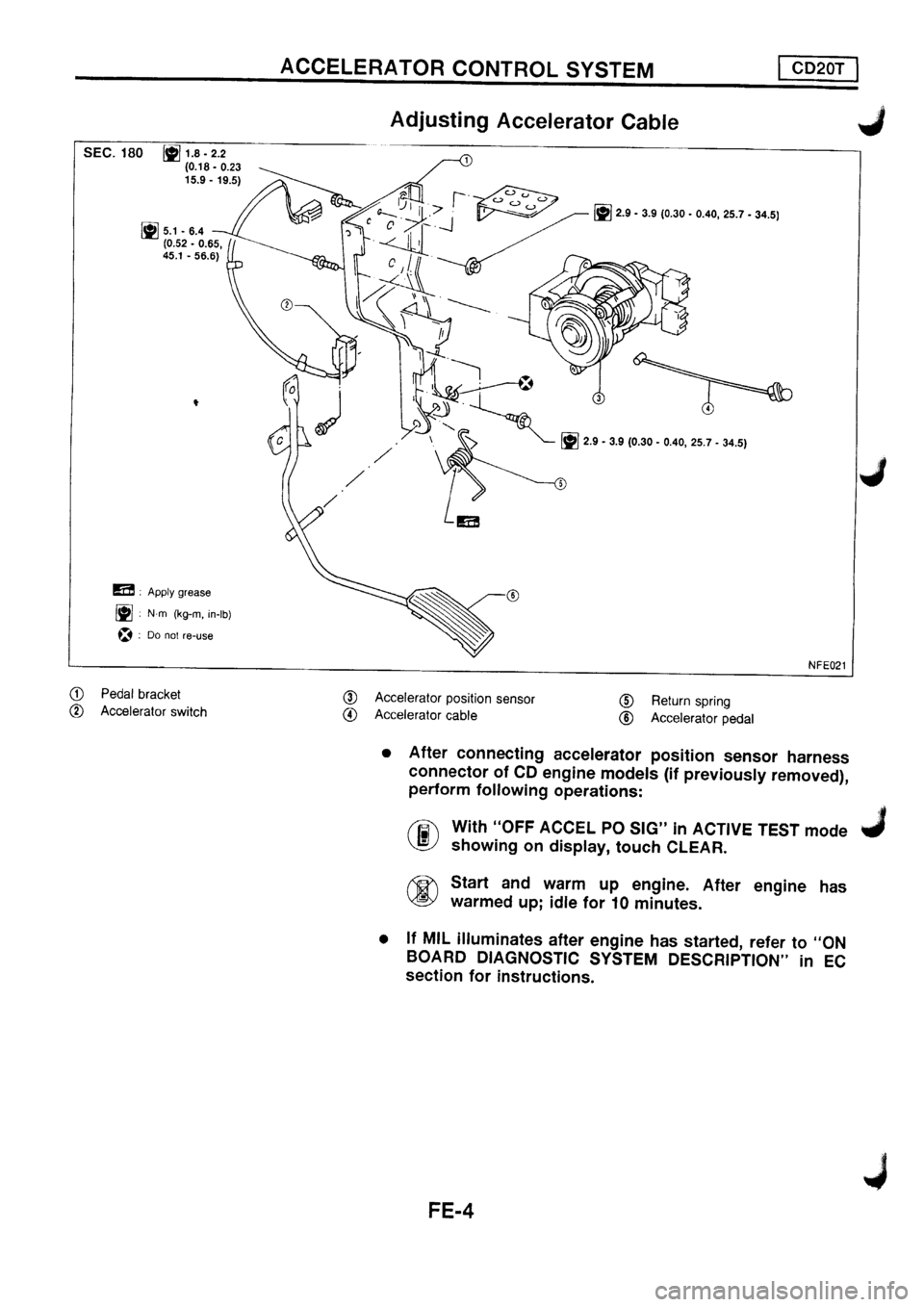 NISSAN PRIMERA 1998  Service Repair Manual 