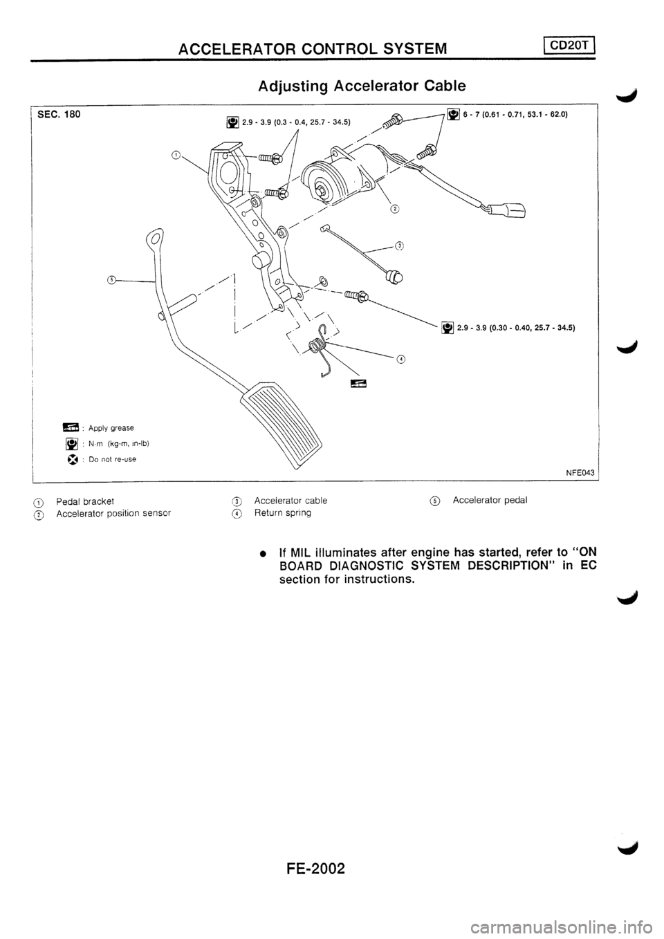 NISSAN PRIMERA 1998  Service Repair Manual 