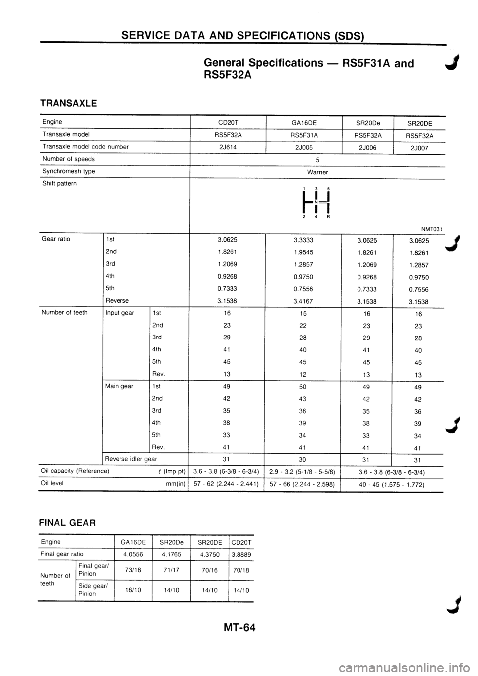 NISSAN PRIMERA 1998 Service Repair Manual NISSAN PRIMERA 1998 Service Repair Manual