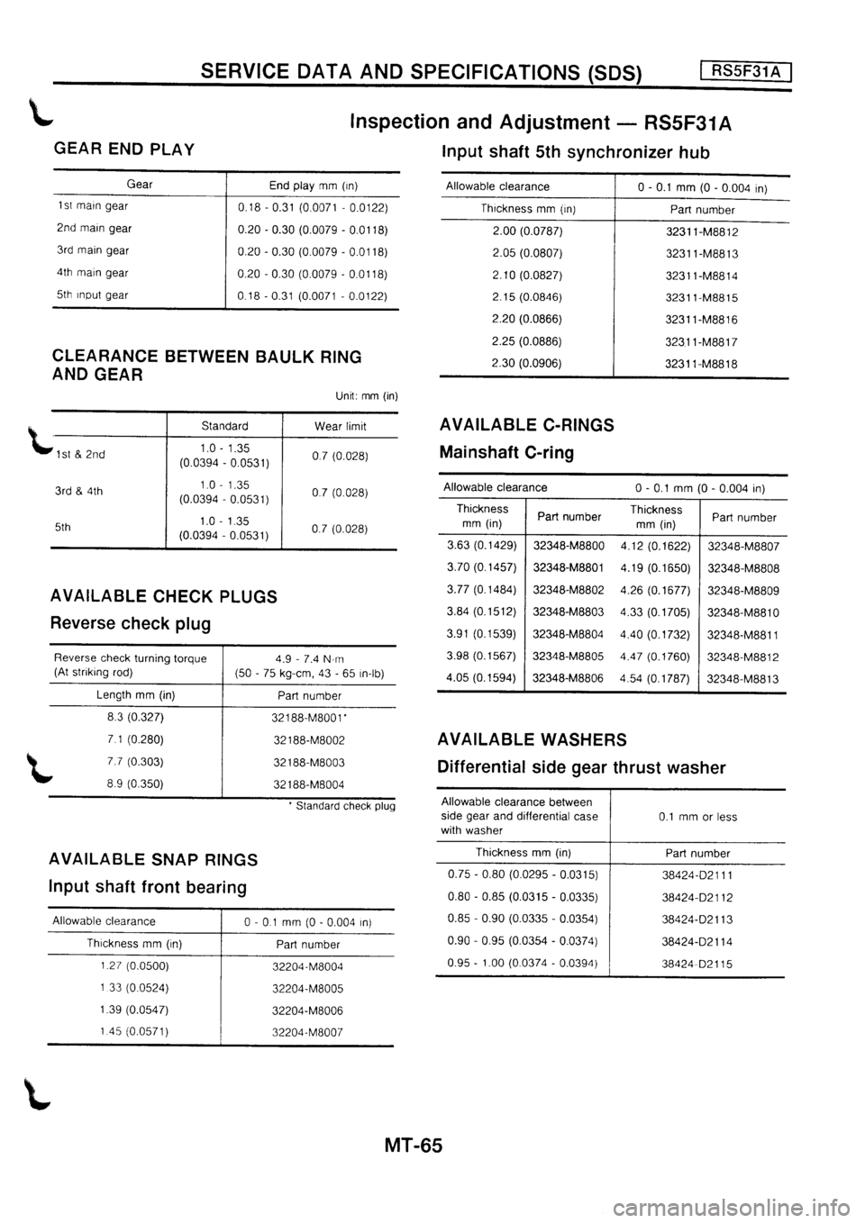 NISSAN PRIMERA 1998 Service Repair Manual NISSAN PRIMERA 1998 Service Repair Manual