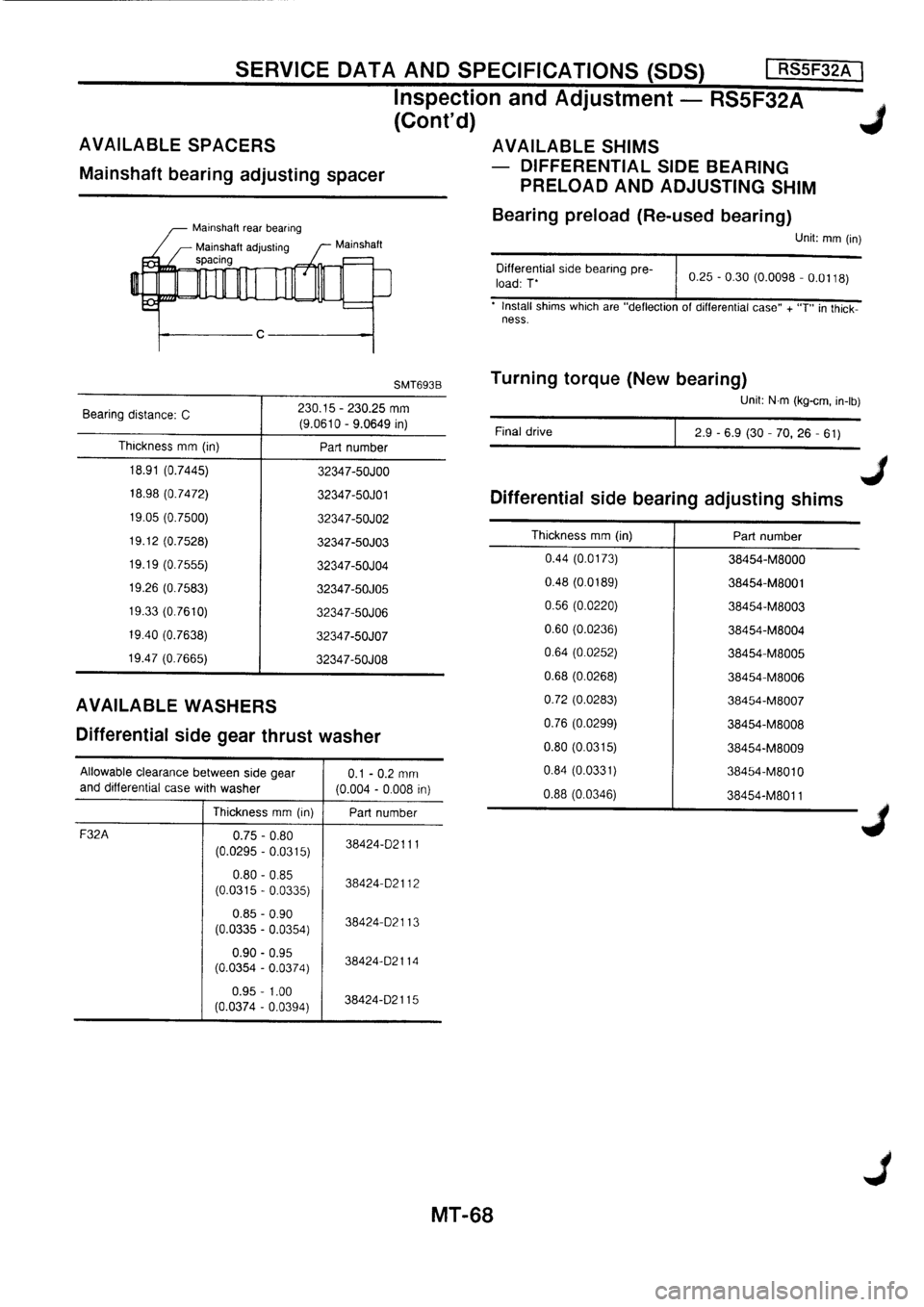 NISSAN PRIMERA 1998 Service Repair Manual NISSAN PRIMERA 1998 Service Repair Manual