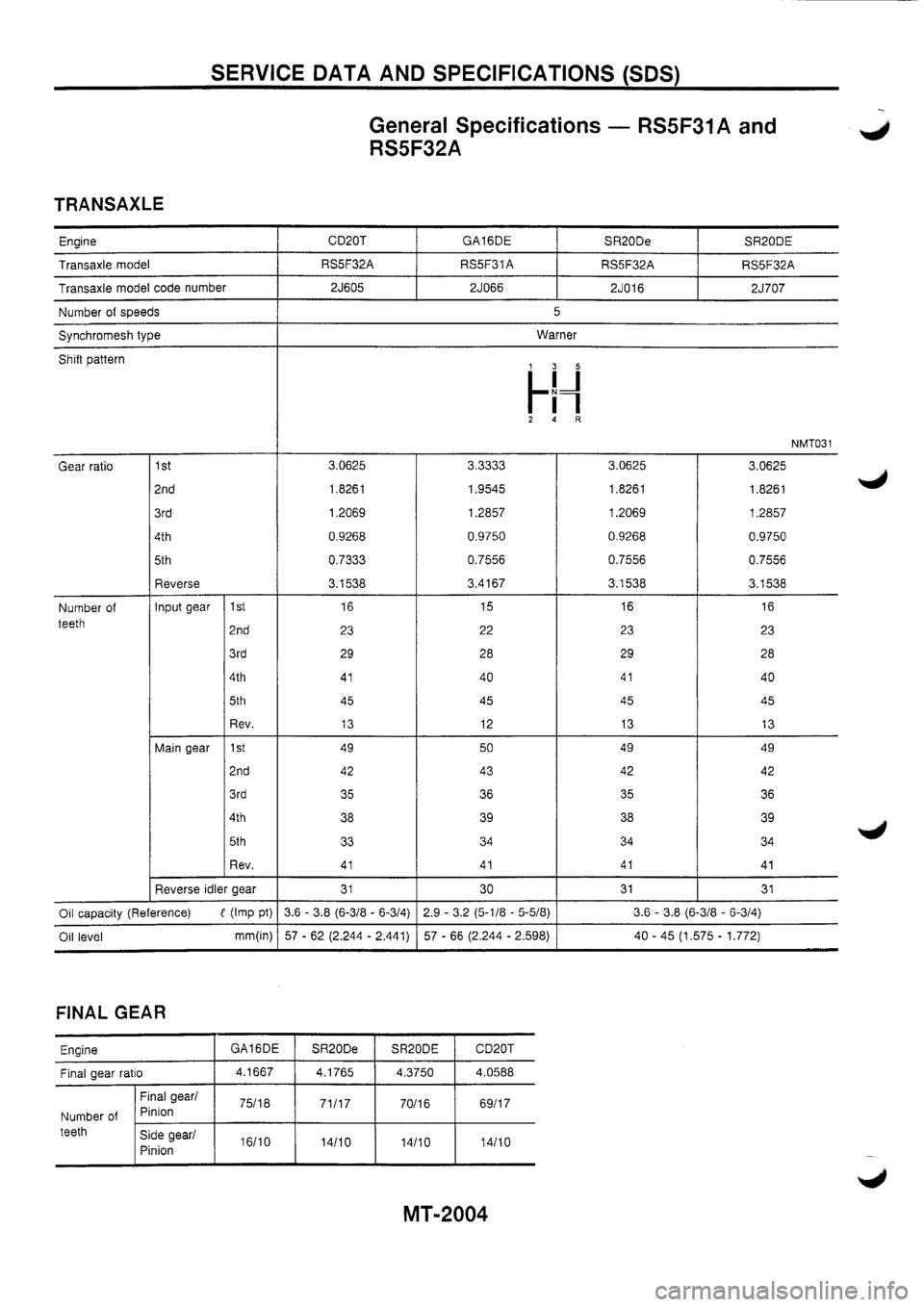 NISSAN PRIMERA 1998 Service Repair Manual NISSAN PRIMERA 1998 Service Repair Manual