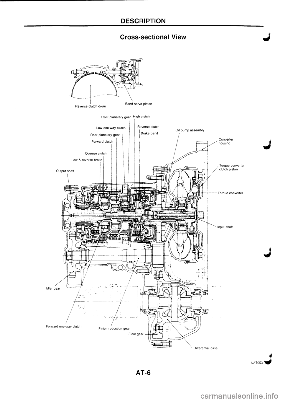 NISSAN PRIMERA 1998 Service Repair Manual NISSAN PRIMERA 1998 Service Repair Manual