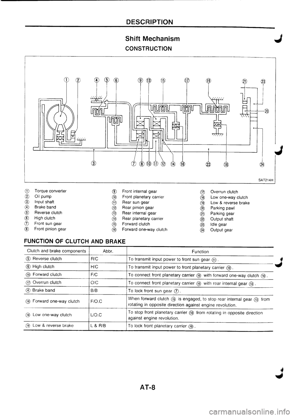 NISSAN PRIMERA 1998 Service Repair Manual NISSAN PRIMERA 1998 Service Repair Manual