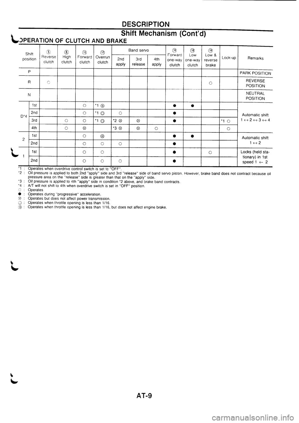 NISSAN PRIMERA 1998 Service Repair Manual NISSAN PRIMERA 1998 Service Repair Manual