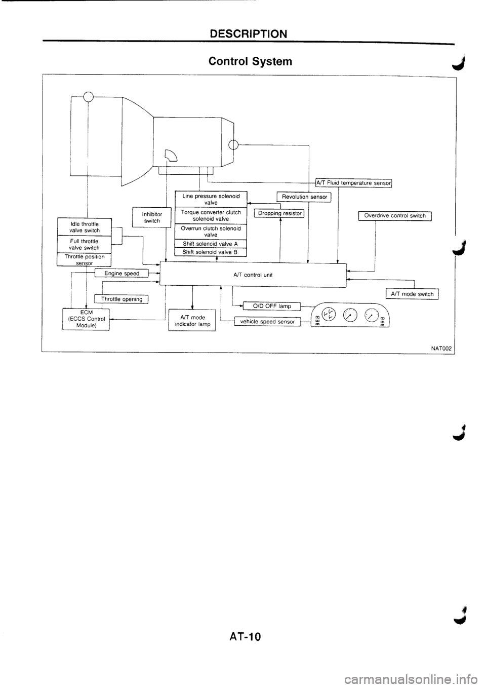 NISSAN PRIMERA 1998 Service Repair Manual NISSAN PRIMERA 1998 Service Repair Manual