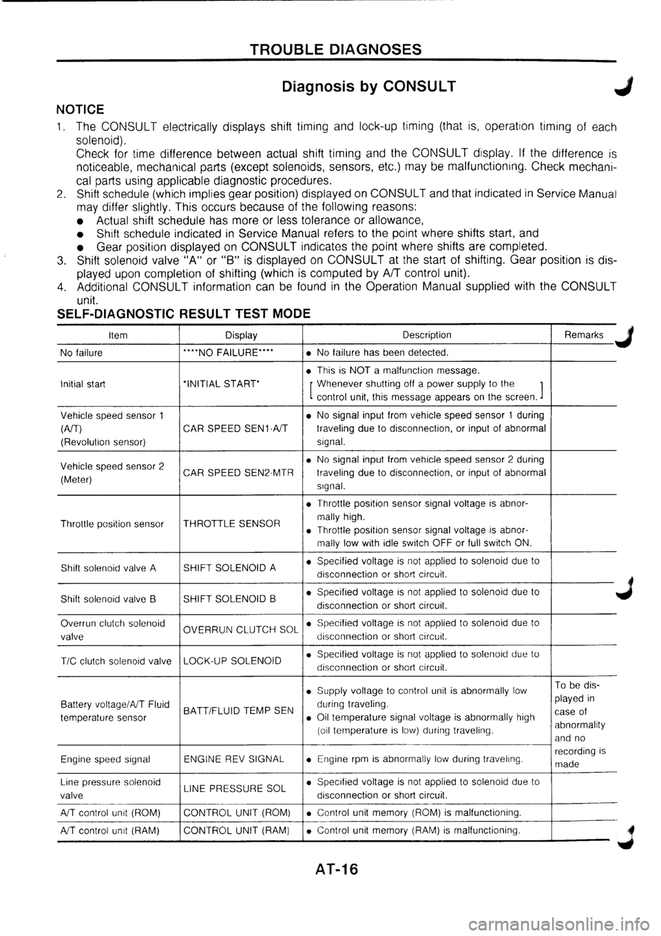 NISSAN PRIMERA 1998 Service Repair Manual NISSAN PRIMERA 1998 Service Repair Manual