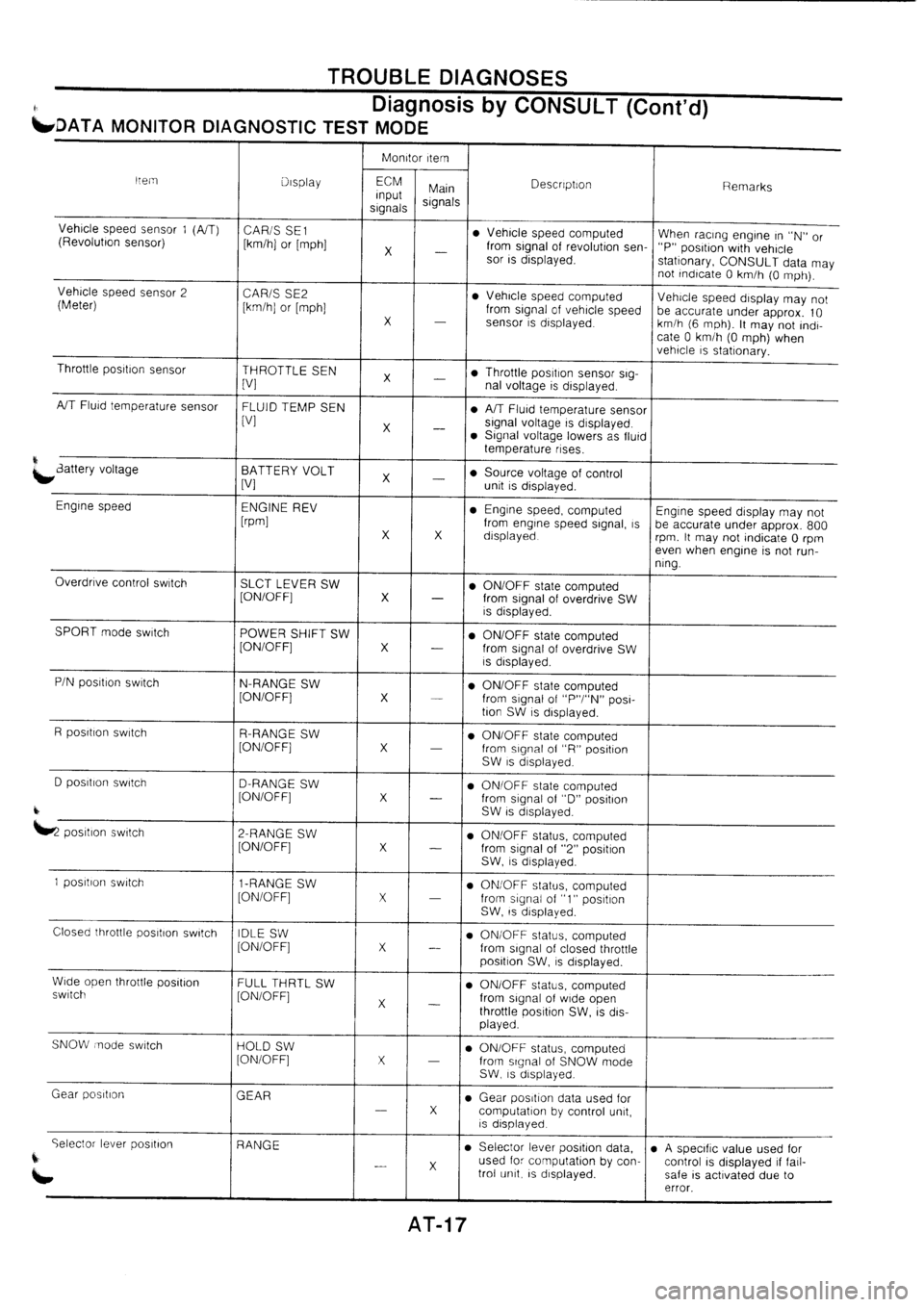 NISSAN PRIMERA 1998 Service Repair Manual NISSAN PRIMERA 1998 Service Repair Manual