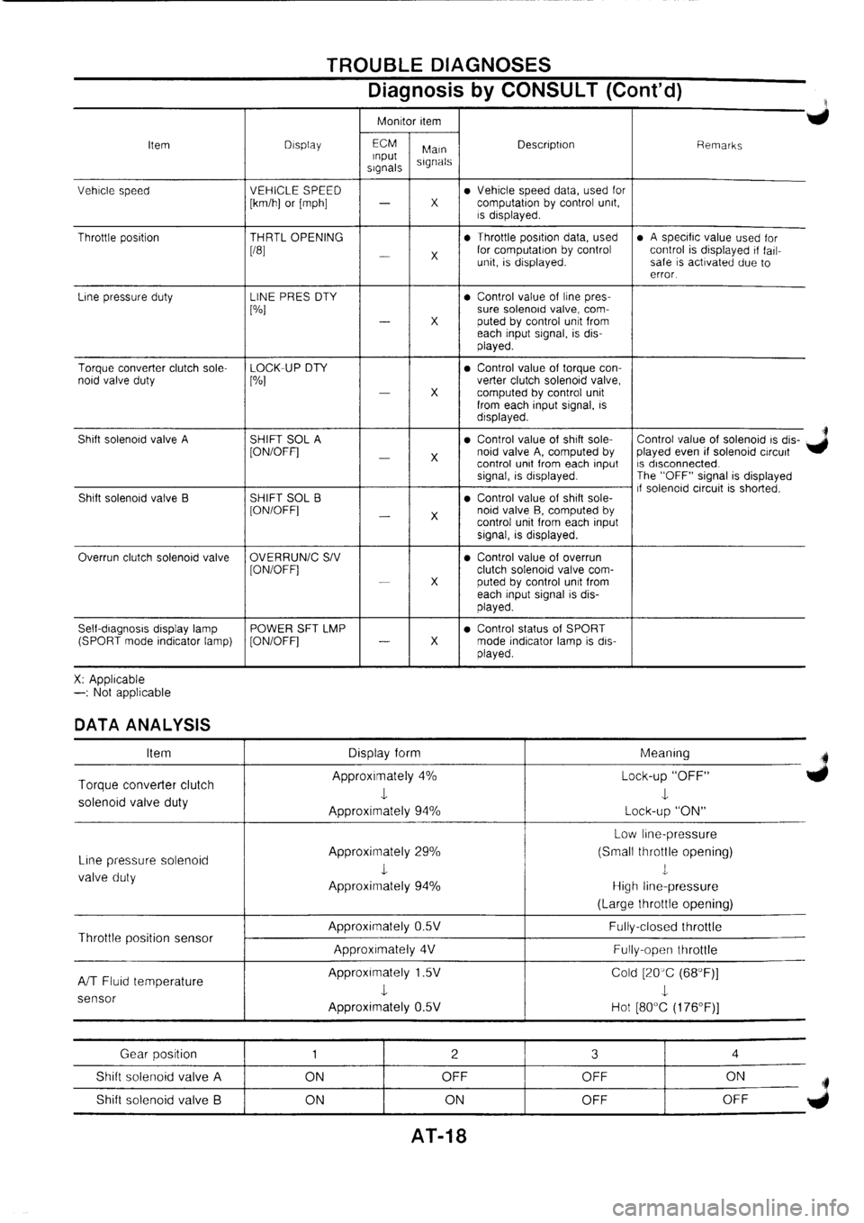 NISSAN PRIMERA 1998 Service Repair Manual NISSAN PRIMERA 1998 Service Repair Manual