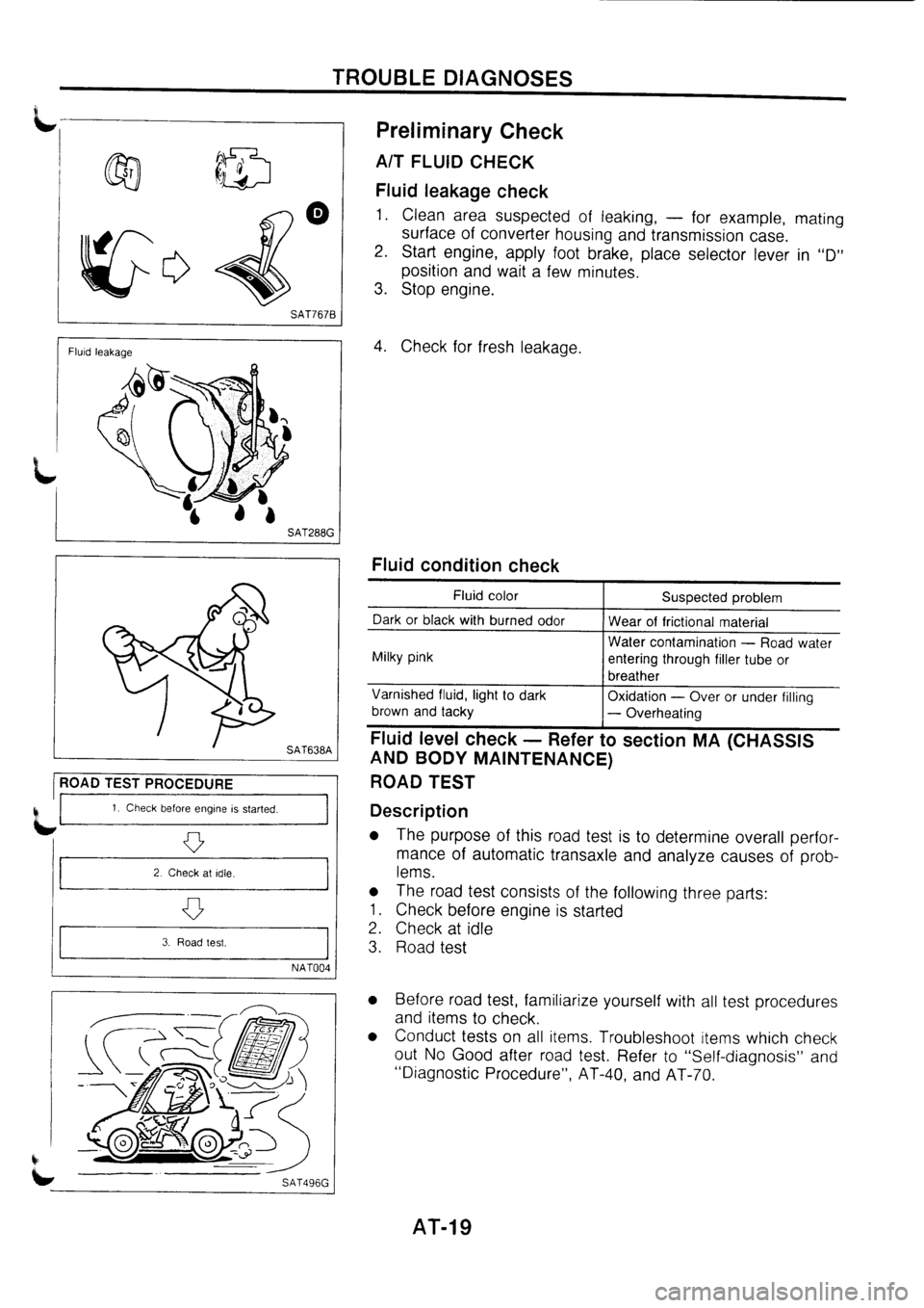 NISSAN PRIMERA 1998 Service Repair Manual NISSAN PRIMERA 1998 Service Repair Manual