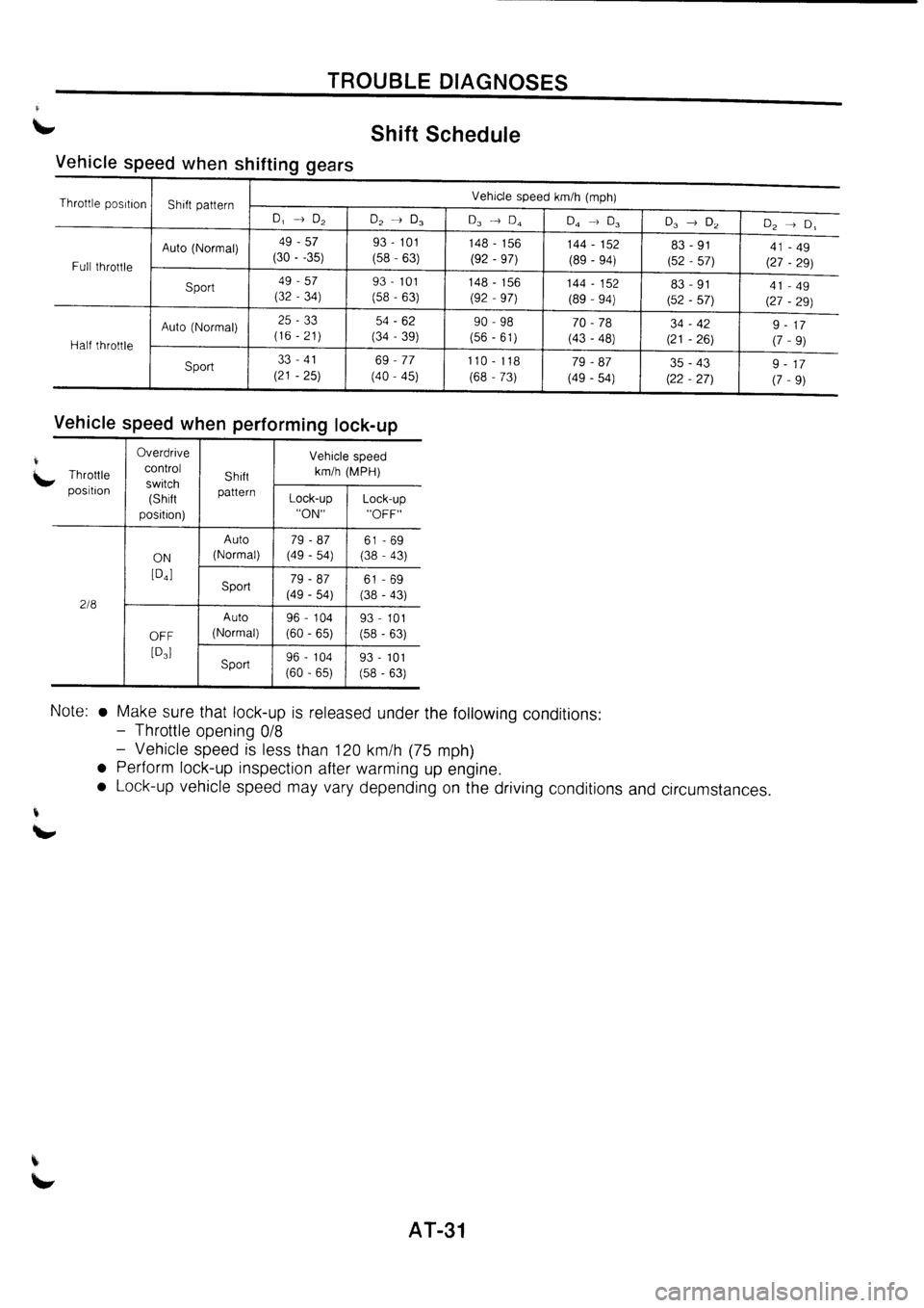 NISSAN PRIMERA 1998 Service Repair Manual NISSAN PRIMERA 1998 Service Repair Manual