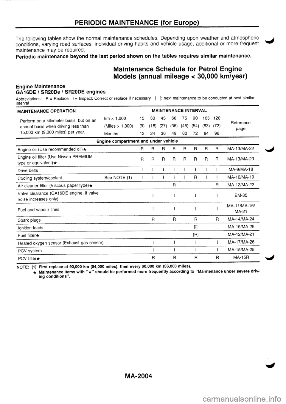 NISSAN PRIMERA 1998 Service Repair Manual NISSAN PRIMERA 1998 Service Repair Manual