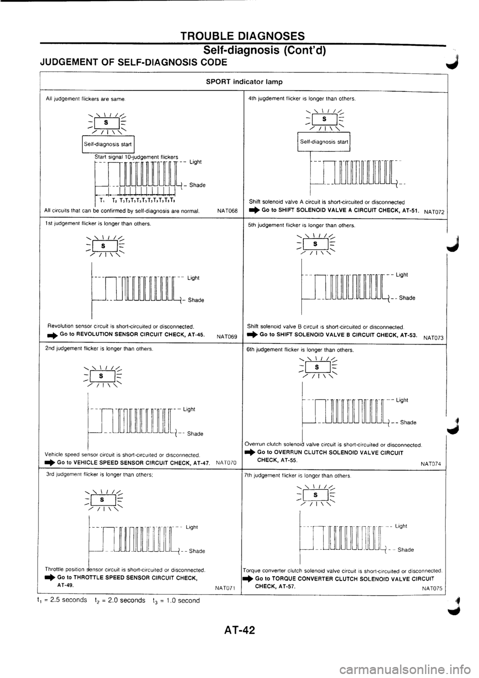 NISSAN PRIMERA 1998 Service Repair Manual NISSAN PRIMERA 1998 Service Repair Manual