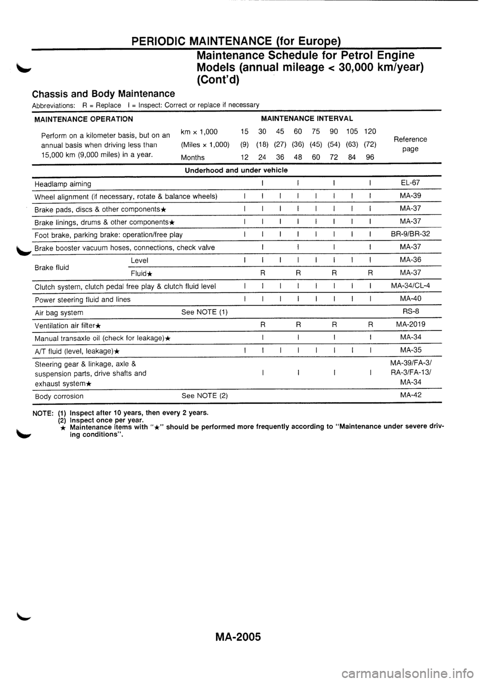 NISSAN PRIMERA 1998 Service Repair Manual NISSAN PRIMERA 1998 Service Repair Manual
