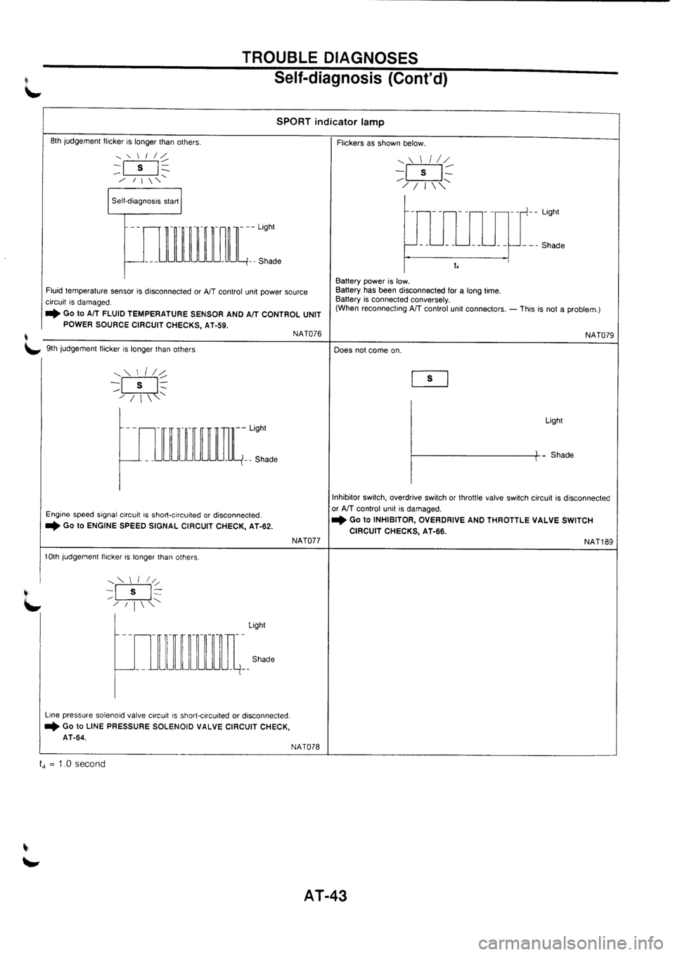 NISSAN PRIMERA 1998  Service Repair Manual 