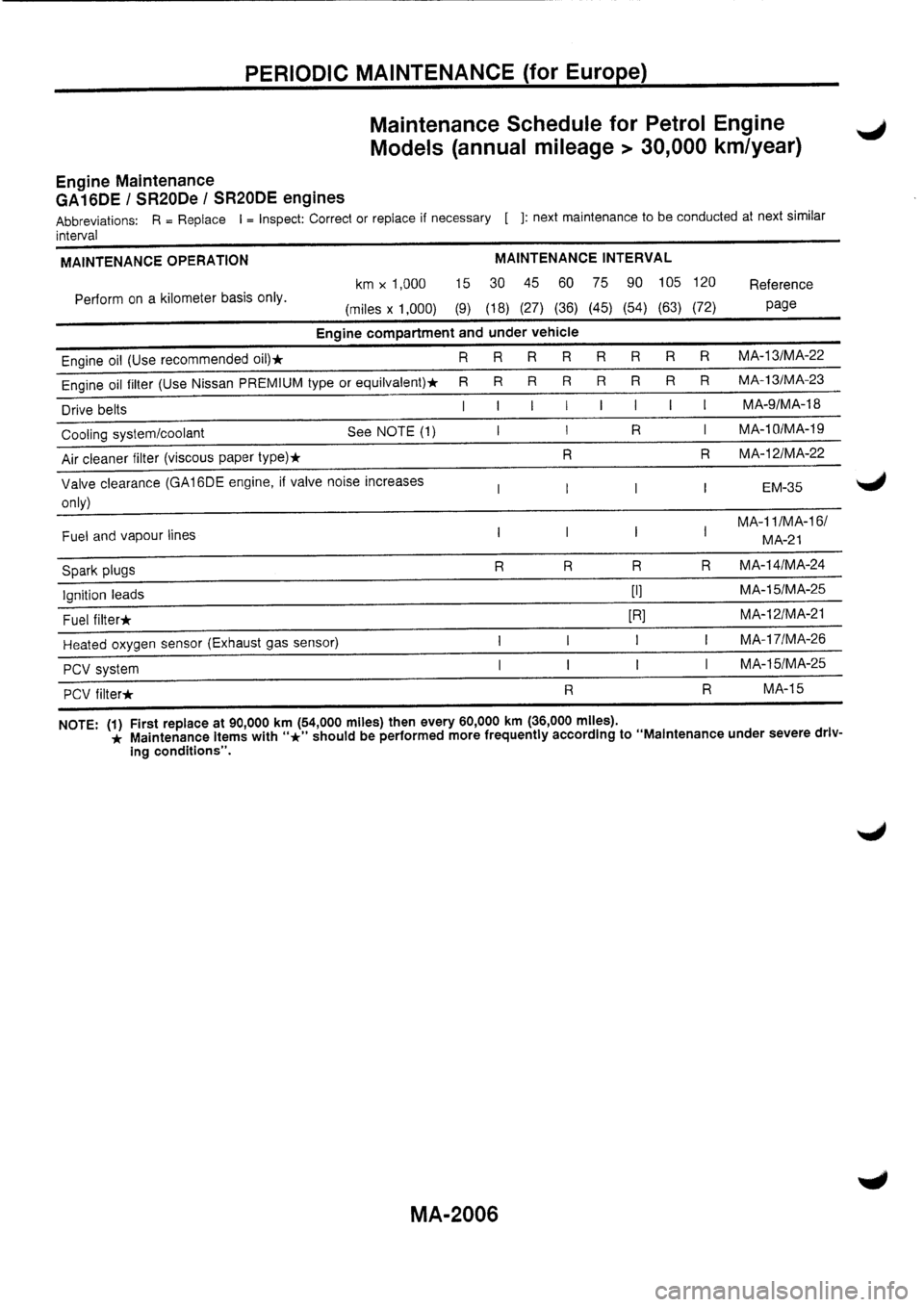 NISSAN PRIMERA 1998 Service Repair Manual NISSAN PRIMERA 1998 Service Repair Manual