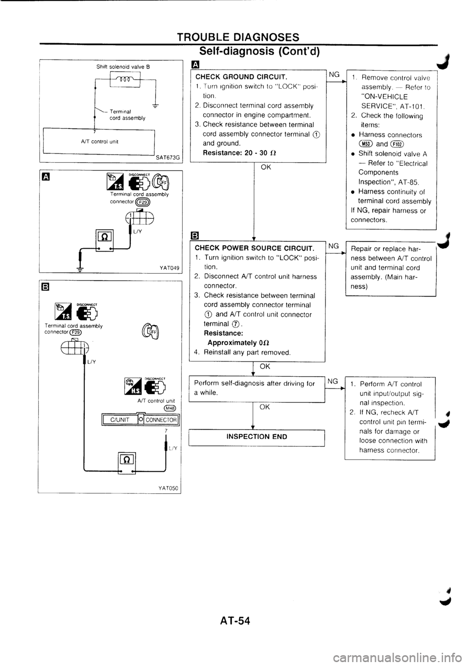 NISSAN PRIMERA 1998 Service Repair Manual NISSAN PRIMERA 1998 Service Repair Manual
