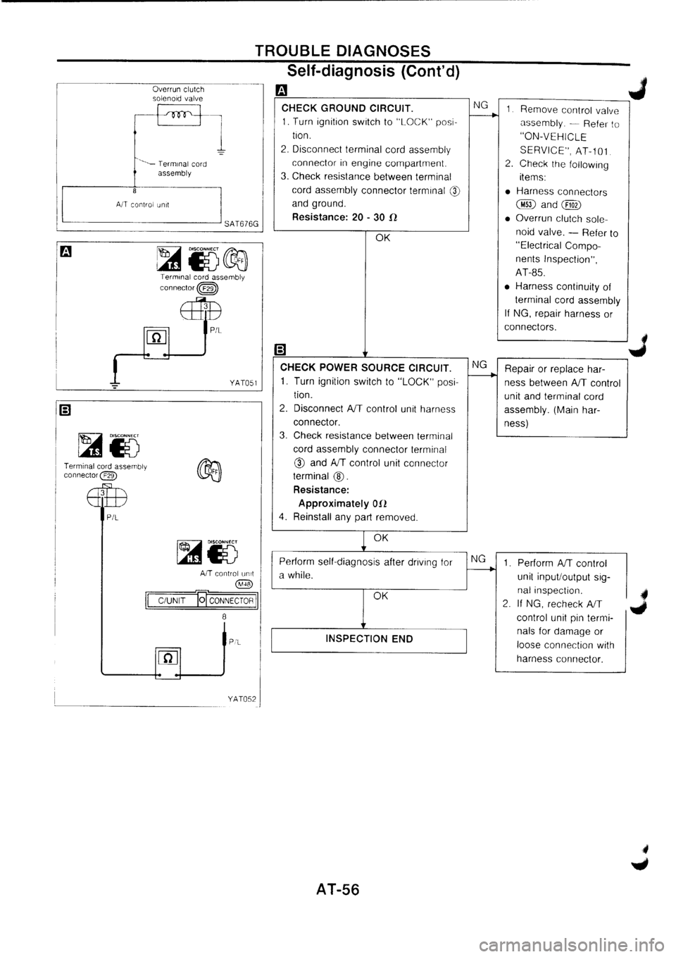 NISSAN PRIMERA 1998 Service Repair Manual NISSAN PRIMERA 1998 Service Repair Manual
