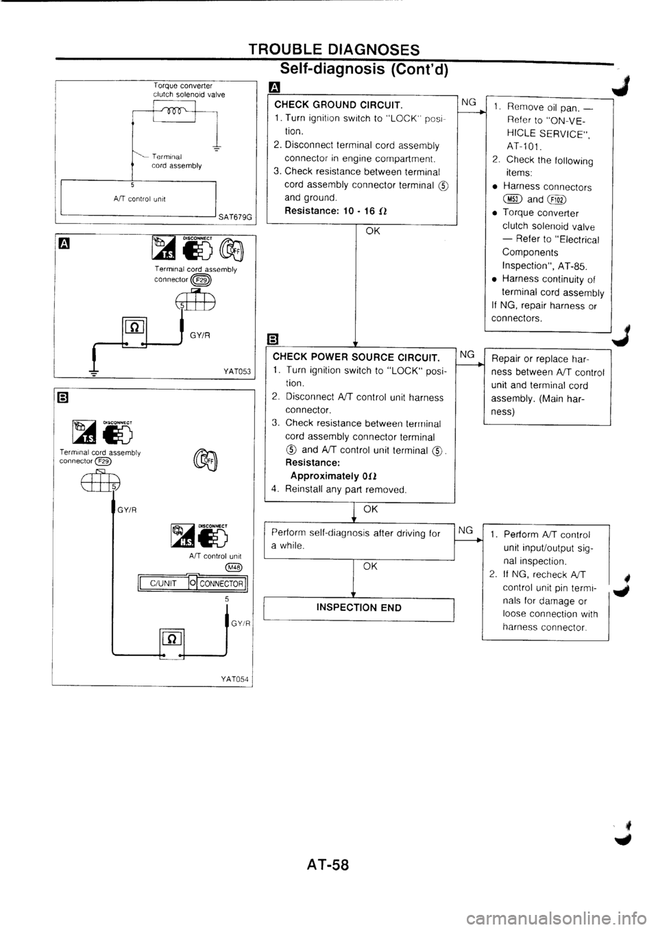NISSAN PRIMERA 1998 Service Repair Manual NISSAN PRIMERA 1998 Service Repair Manual