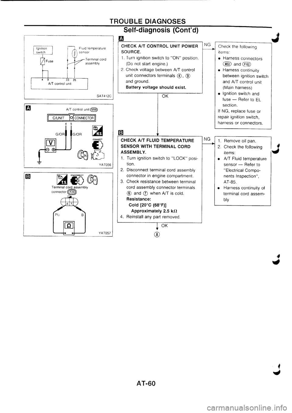 NISSAN PRIMERA 1998 Service Repair Manual NISSAN PRIMERA 1998 Service Repair Manual