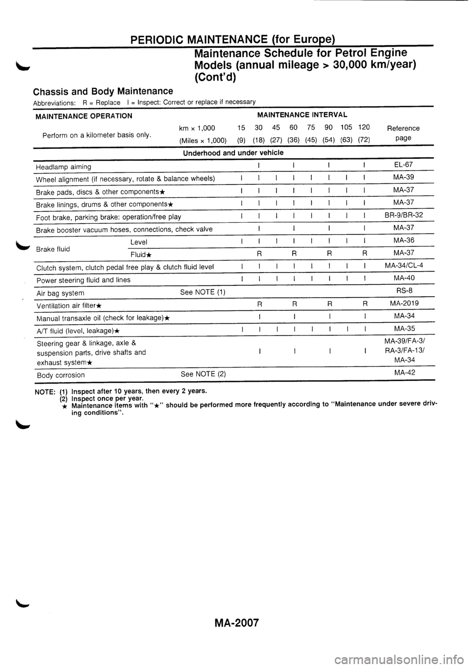 NISSAN PRIMERA 1998 Service Repair Manual NISSAN PRIMERA 1998 Service Repair Manual