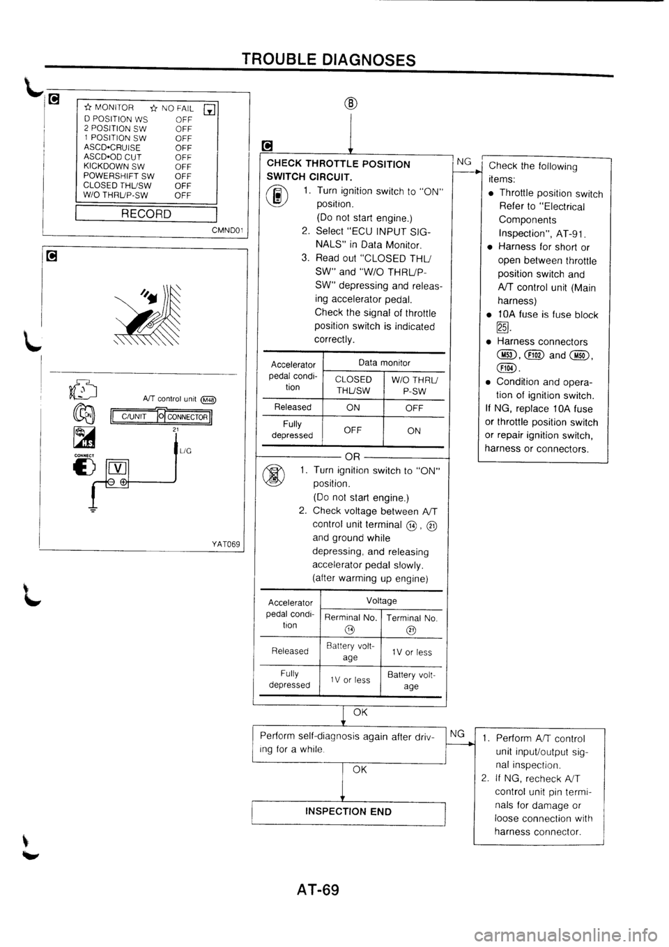 NISSAN PRIMERA 1998  Service Repair Manual 