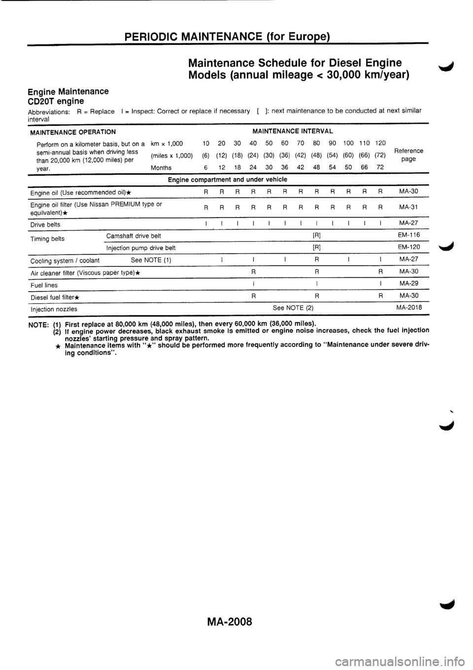 NISSAN PRIMERA 1998 Service Repair Manual NISSAN PRIMERA 1998 Service Repair Manual
