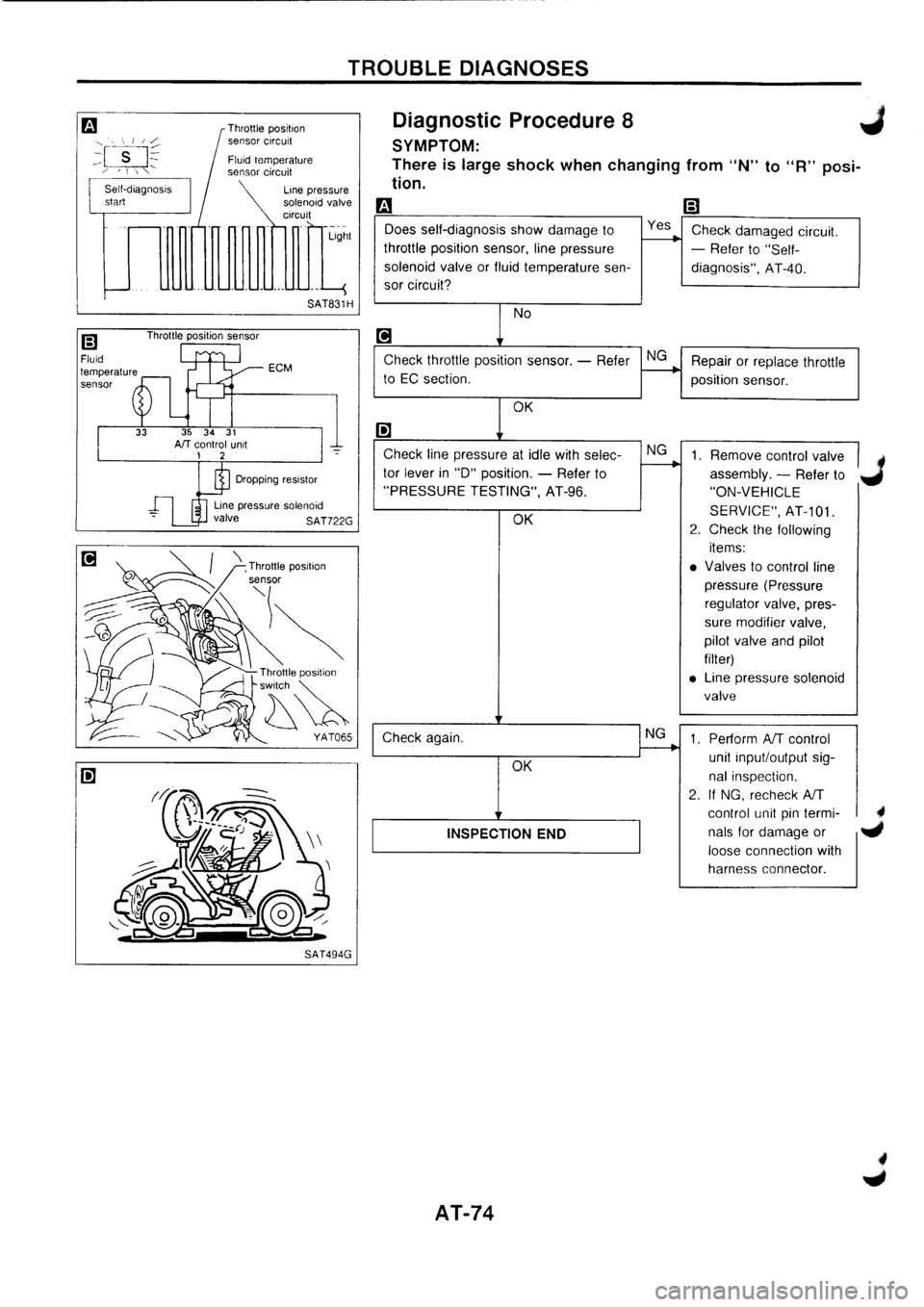 NISSAN PRIMERA 1998 Service Repair Manual NISSAN PRIMERA 1998 Service Repair Manual