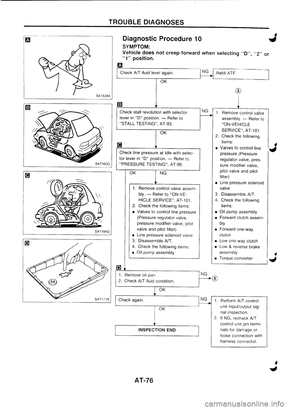 NISSAN PRIMERA 1998 Service Repair Manual NISSAN PRIMERA 1998 Service Repair Manual