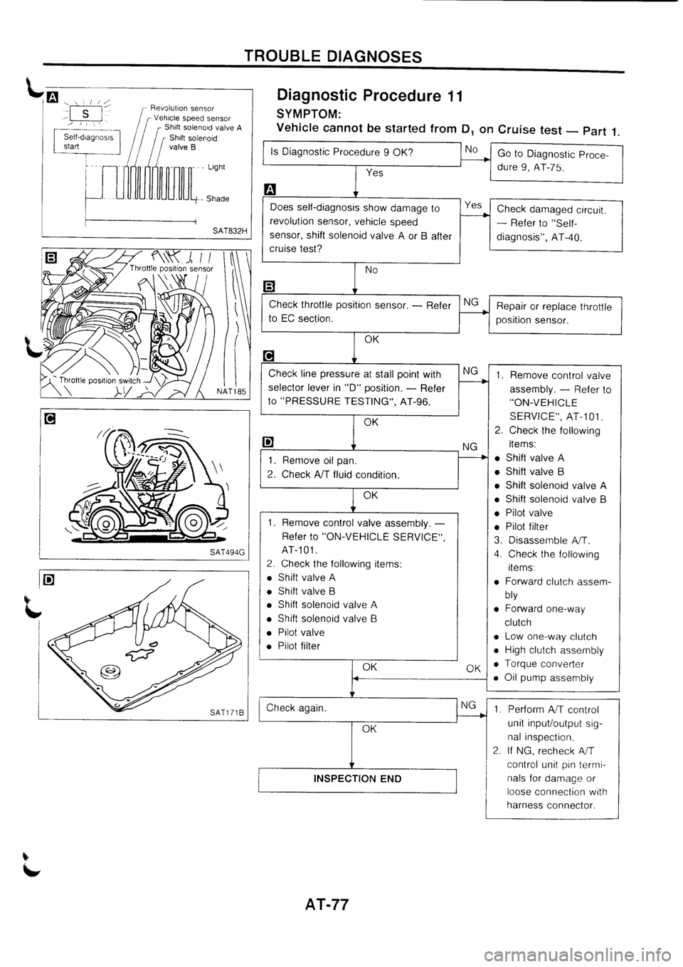 NISSAN PRIMERA 1998 Service Repair Manual NISSAN PRIMERA 1998 Service Repair Manual