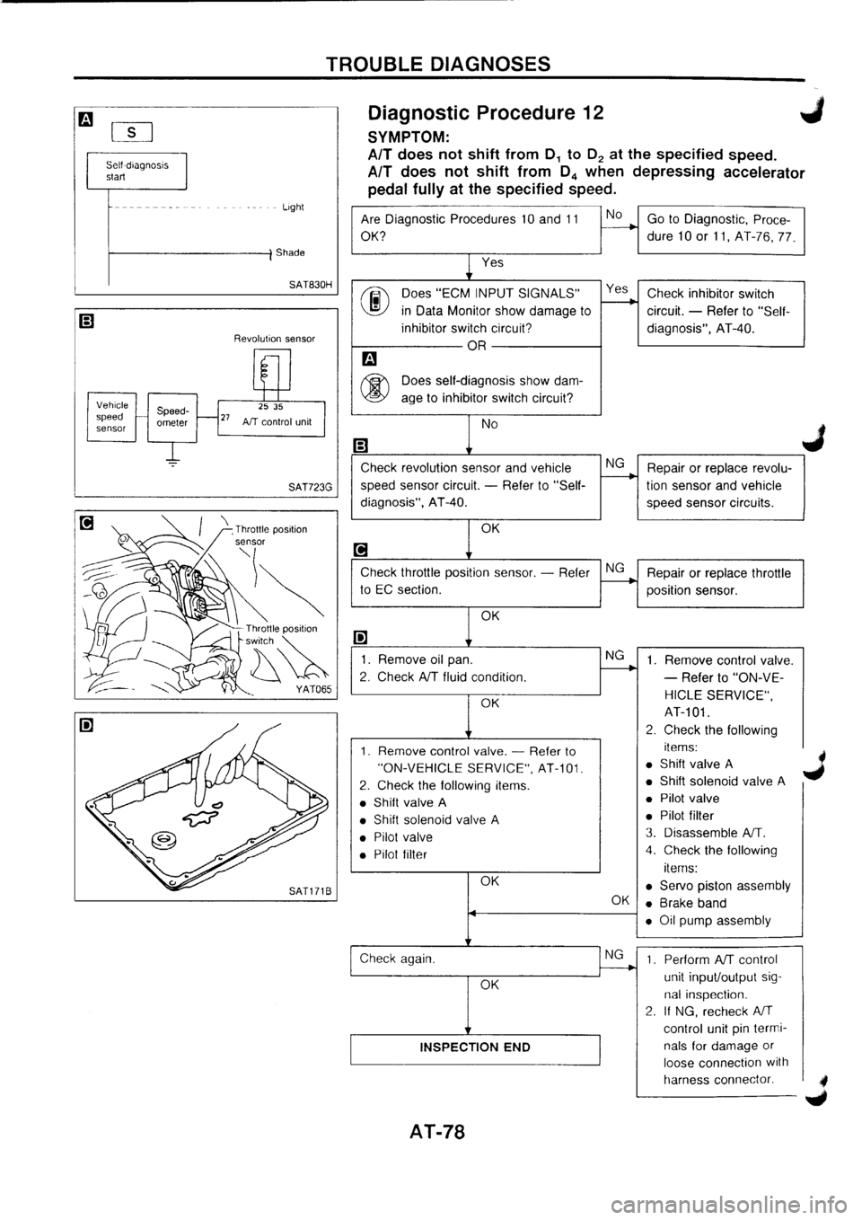 NISSAN PRIMERA 1998 Service Repair Manual NISSAN PRIMERA 1998 Service Repair Manual