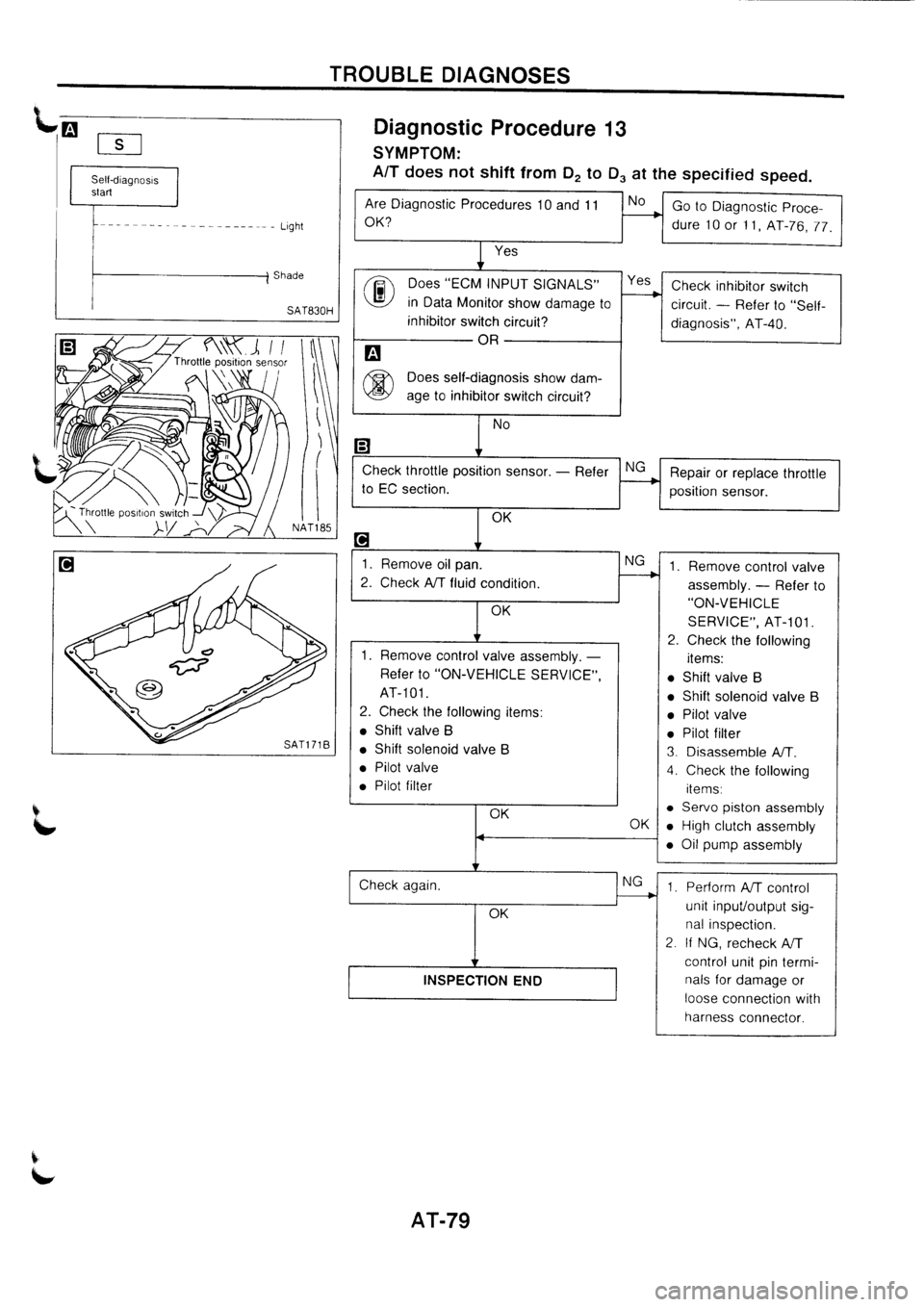 NISSAN PRIMERA 1998 Service Repair Manual NISSAN PRIMERA 1998 Service Repair Manual